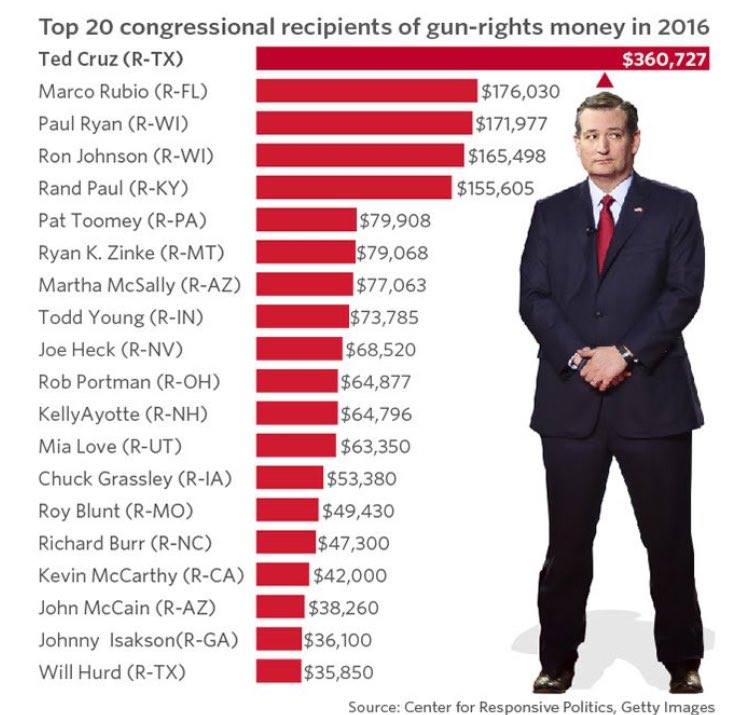 Ted loves gun money